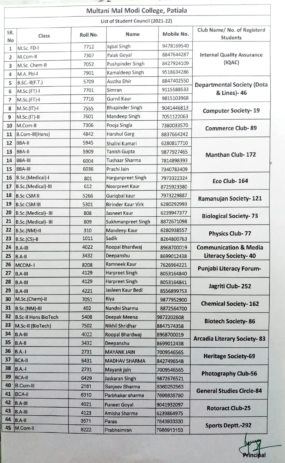Multani Mal Modi College Patiala: campus photo 1