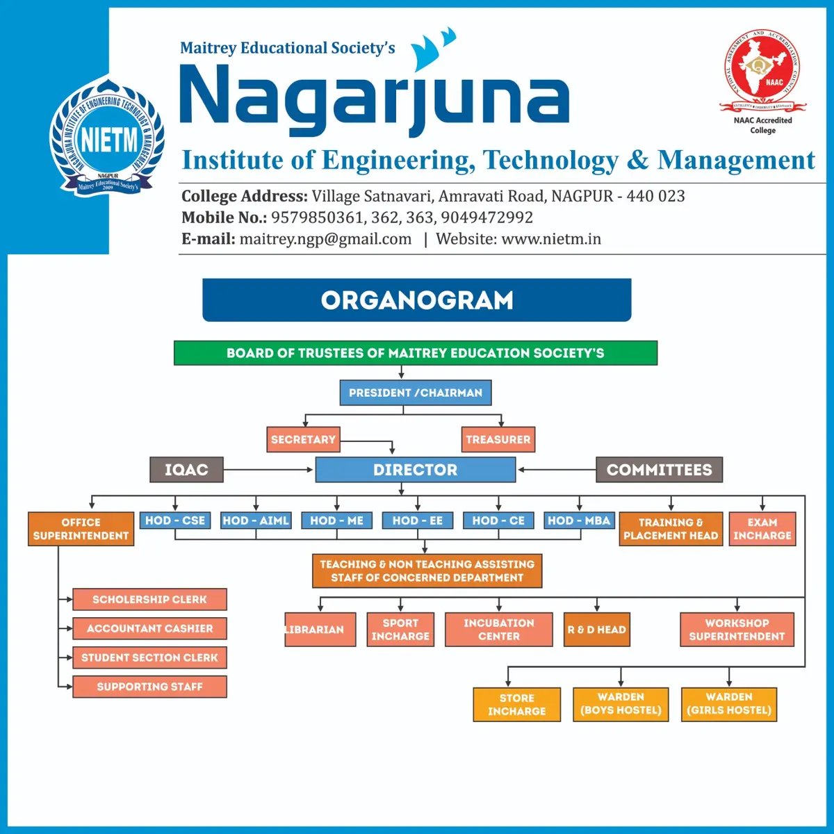 Nagarjuna Institute of Engineering, Technology & Management: campus photo 1