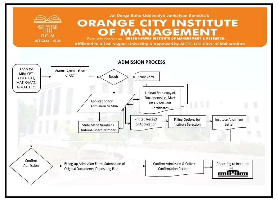 Orange City Institute of Management, Tal. campus photo 2