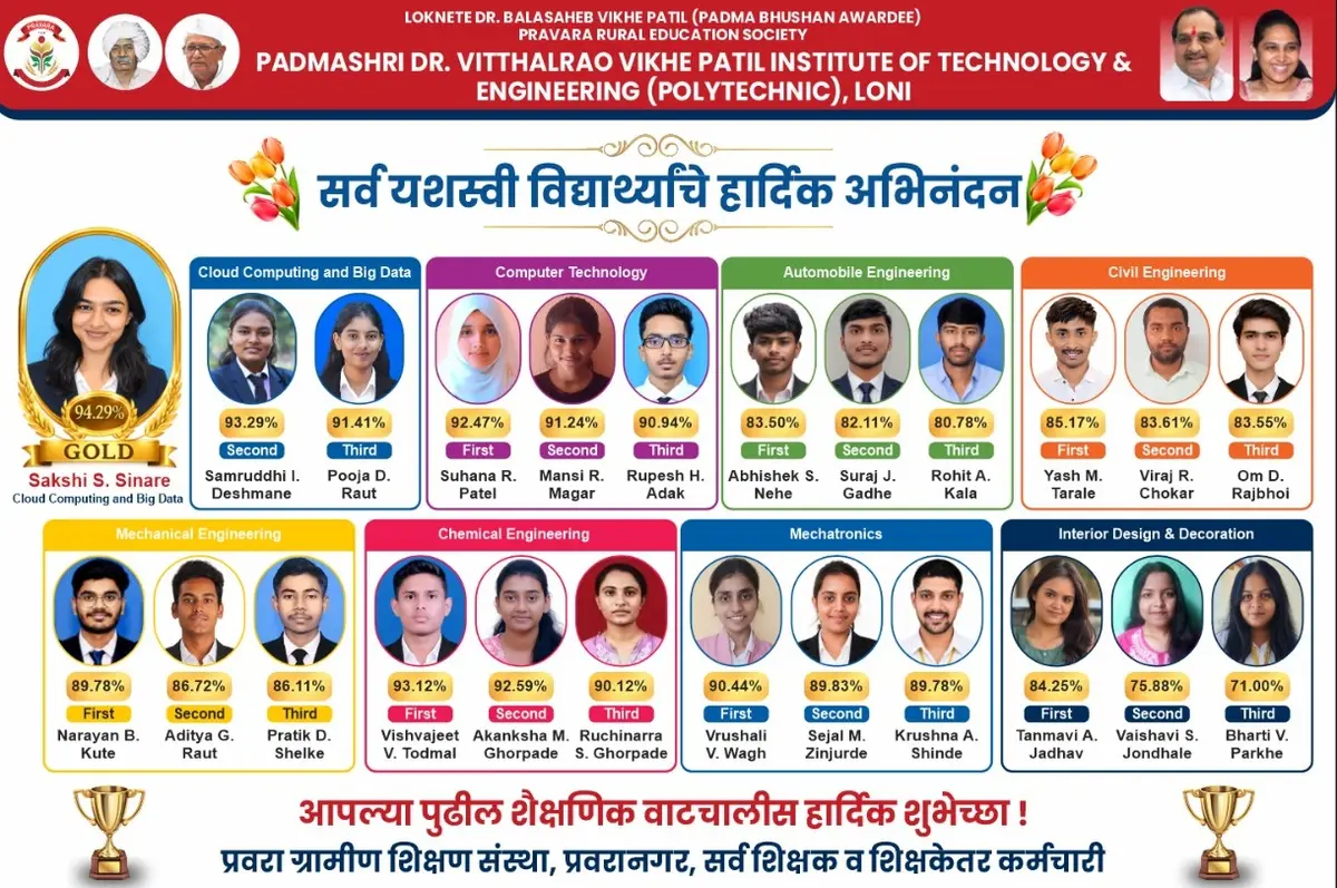 Pravara Rural Education Society'S Padmashri Dr. Vittalrao Vikhe Patil Polytechnic Ahmednagar: campus photo 8