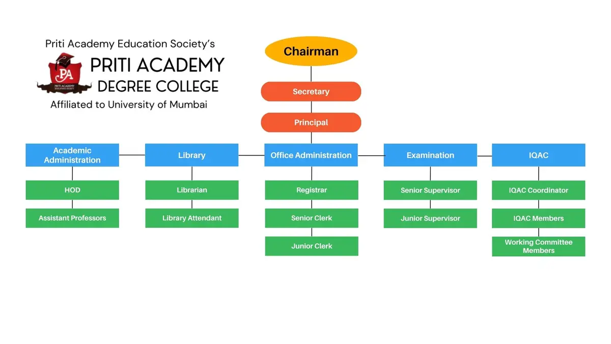 Priti Acadmy Degree College: campus photo 1