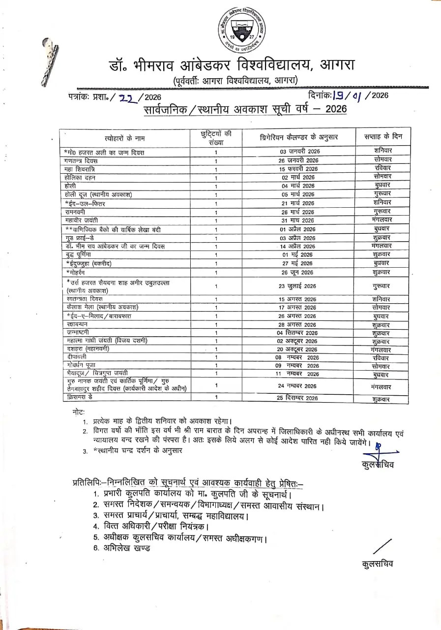 Pt Deen Dayal Upadhyay Rajkiye Mahila Mahavidyalya Farah Mathura: campus photo 1