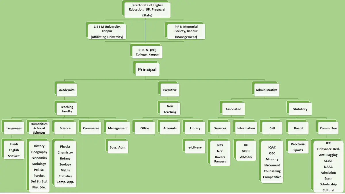 Pt. PRITHI NATH COLLEGE campus
