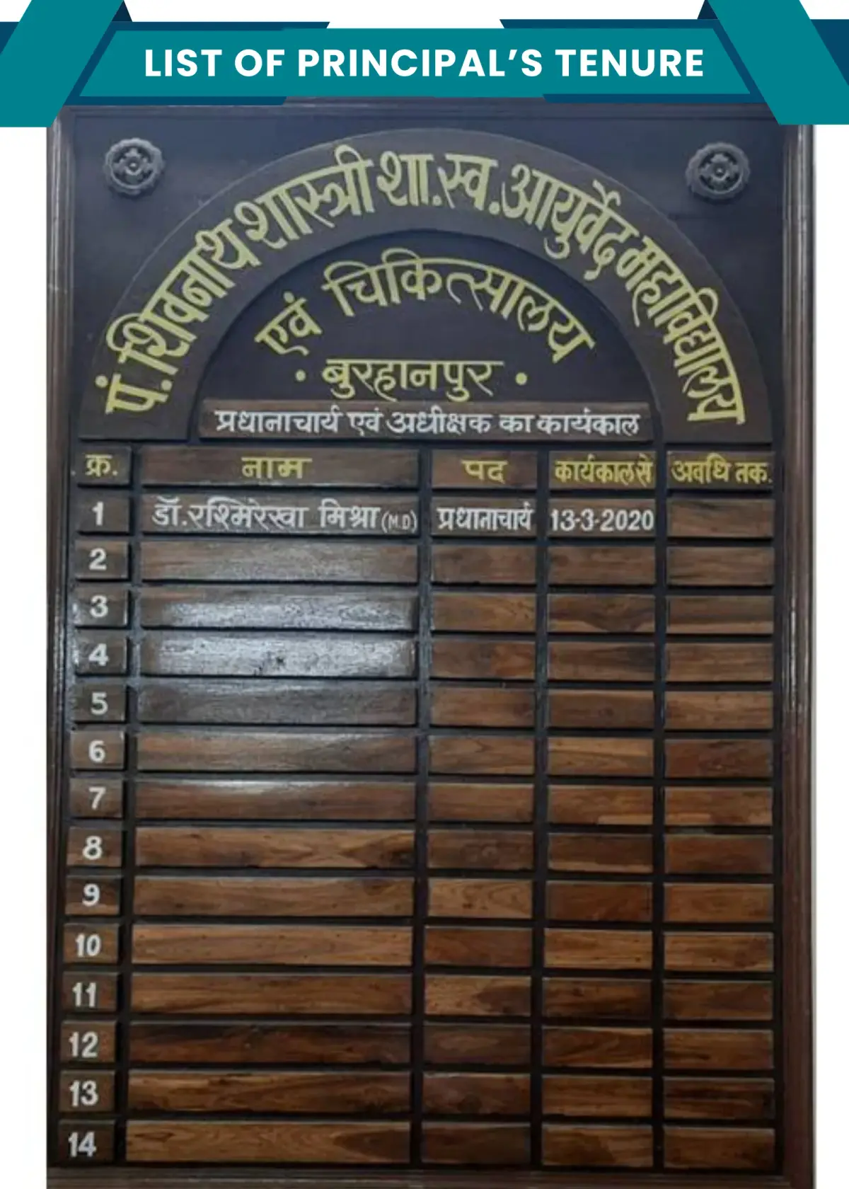 Pt Shivnath Shastri Govt Auto Ayurved College and Hospital Burhanpur Mp: campus photo 8