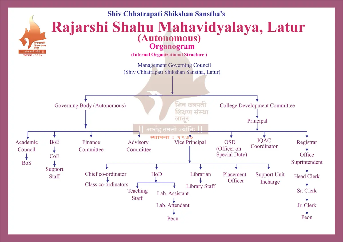 Rajarshi Shahu College: campus photo 1