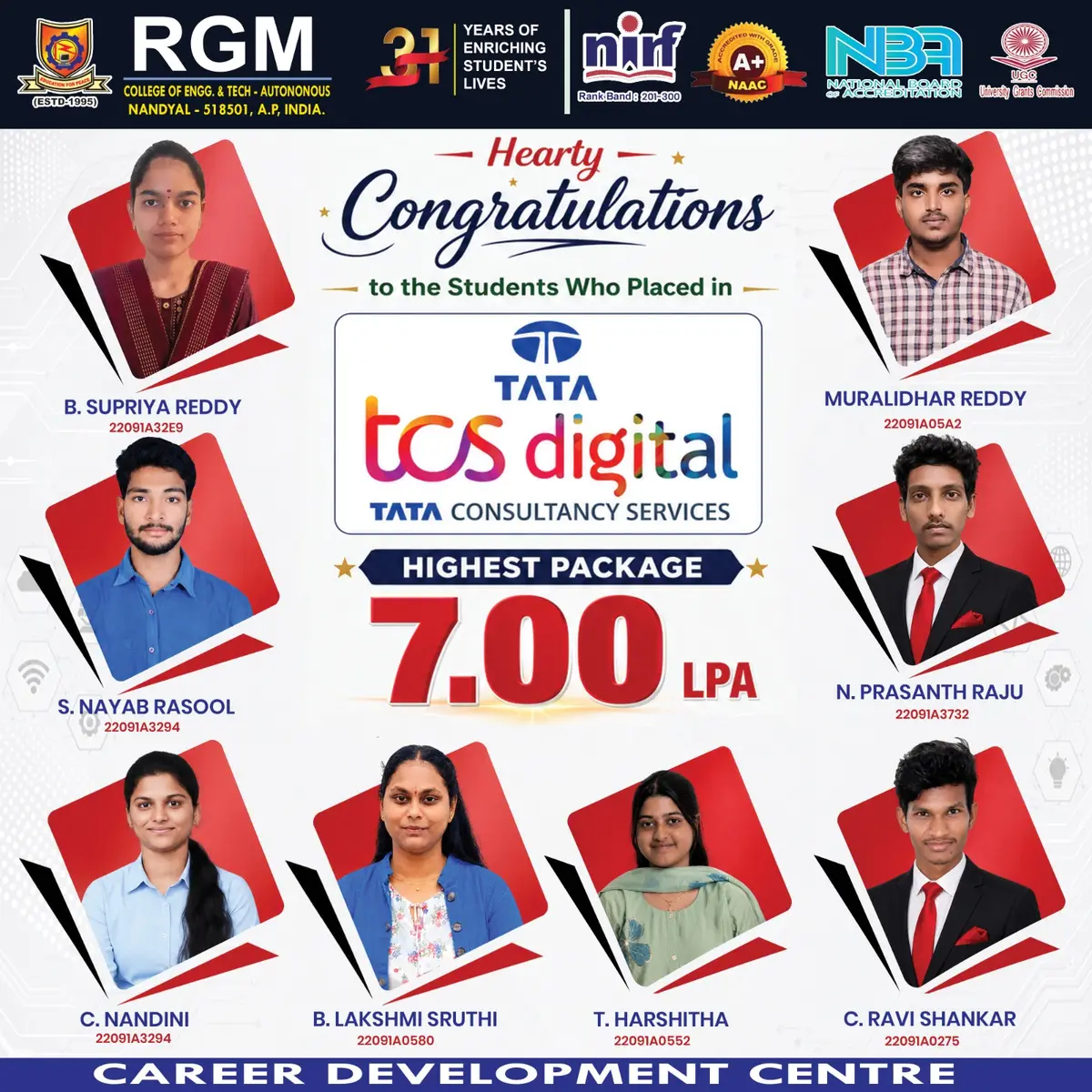Rajeev Gandhi Memorial College of Engineering and Technology: campus photo 4