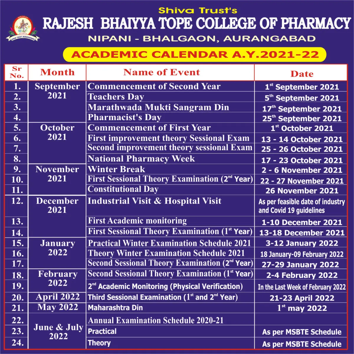 Rajesh Bhaiyya Tope College of Pharmacy: campus photo 1