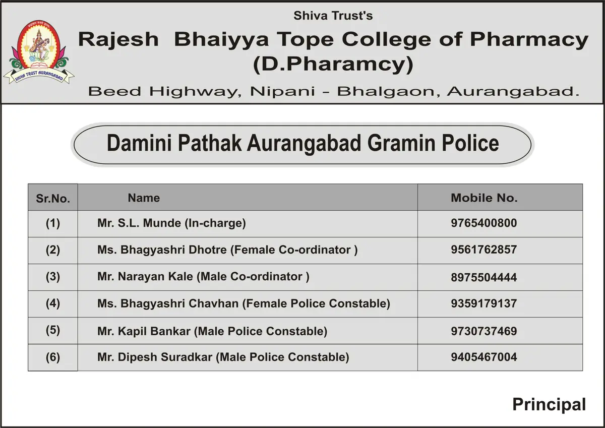 Rajesh Bhaiyya Tope College of Pharmacy: campus photo 3