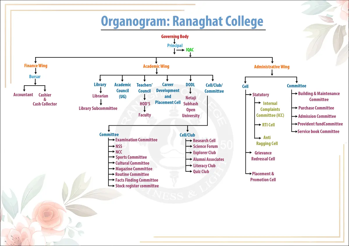 Ranaghat College: campus photo 1