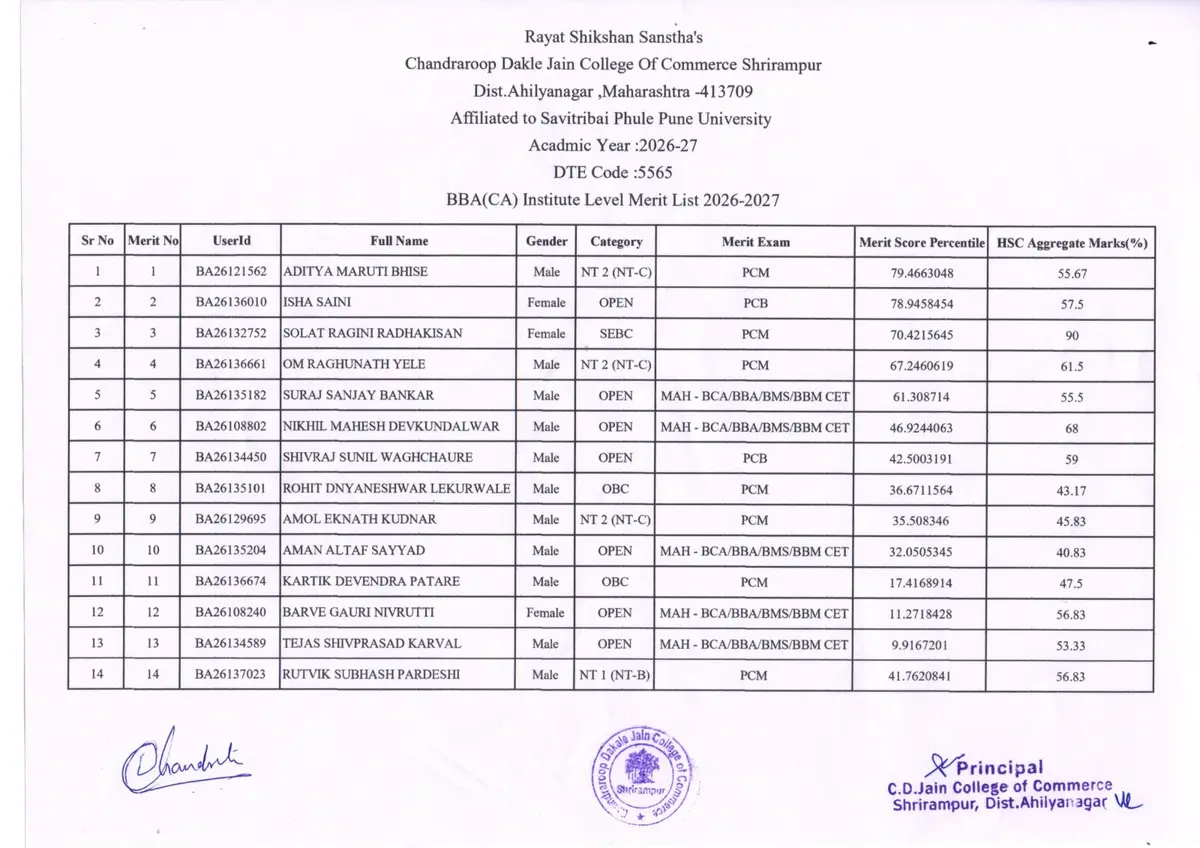 Rayat Shikshan Sansthas C.D.Jain College of Commerce: campus photo 4