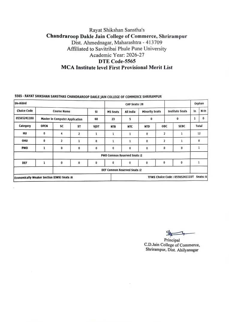 Rayat Shikshan Sansthas C.D.Jain College of Commerce: campus photo 3