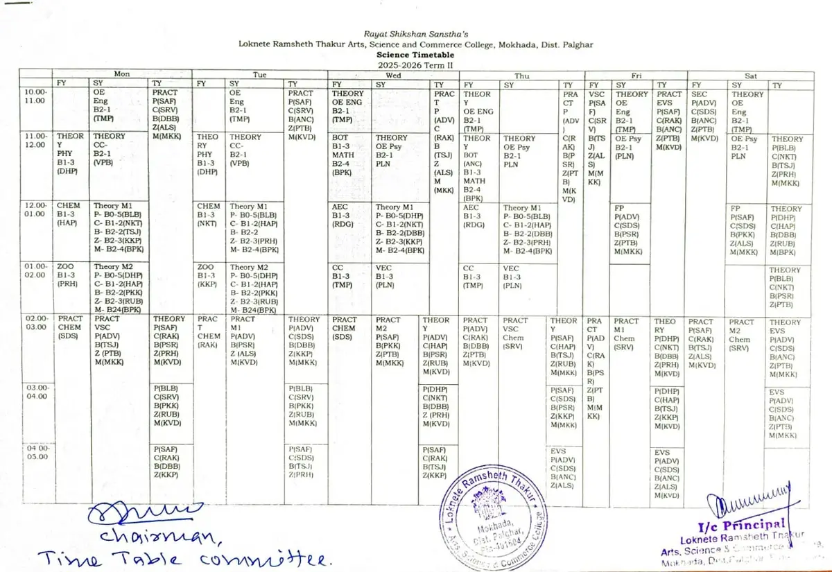 Rayat Shikshan Sansthas Loknete Ramsheth Thakur Arts Science and Commerce College Mokhada: campus photo 1