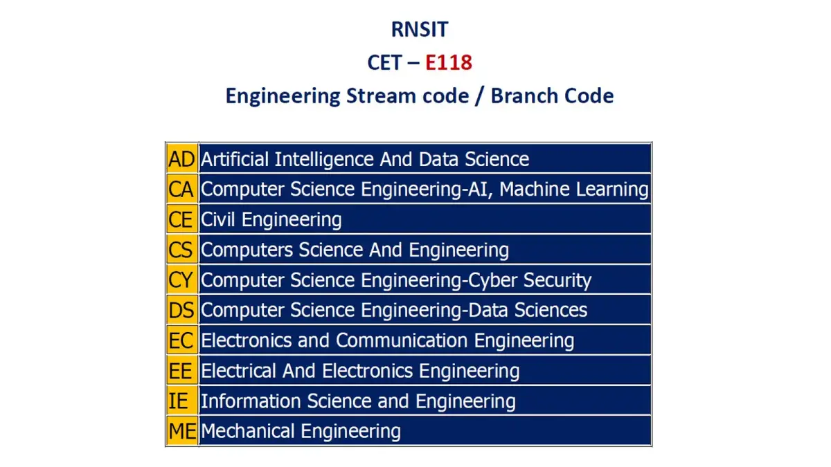 RNSIT campus photo 1