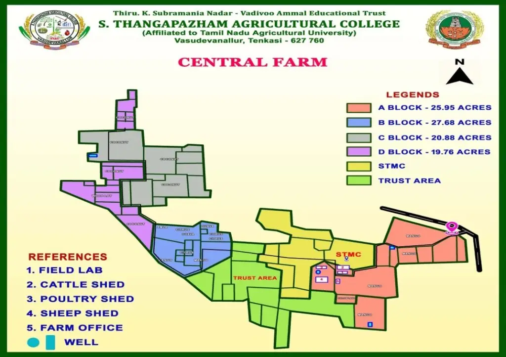 S. Thangapazham Agricultural College campus