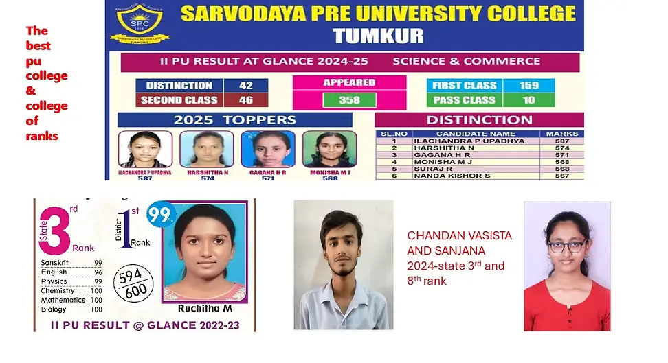 Sarvodaya Institute of Graduate Studies: campus photo 3