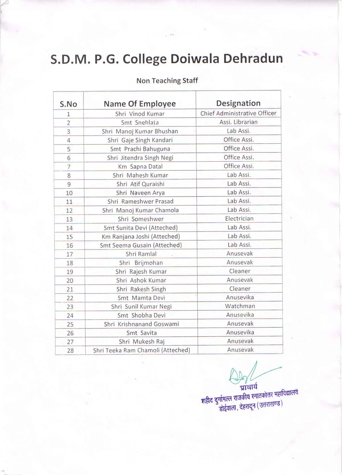 Shaheed Durga Mall Government: campus photo 1
