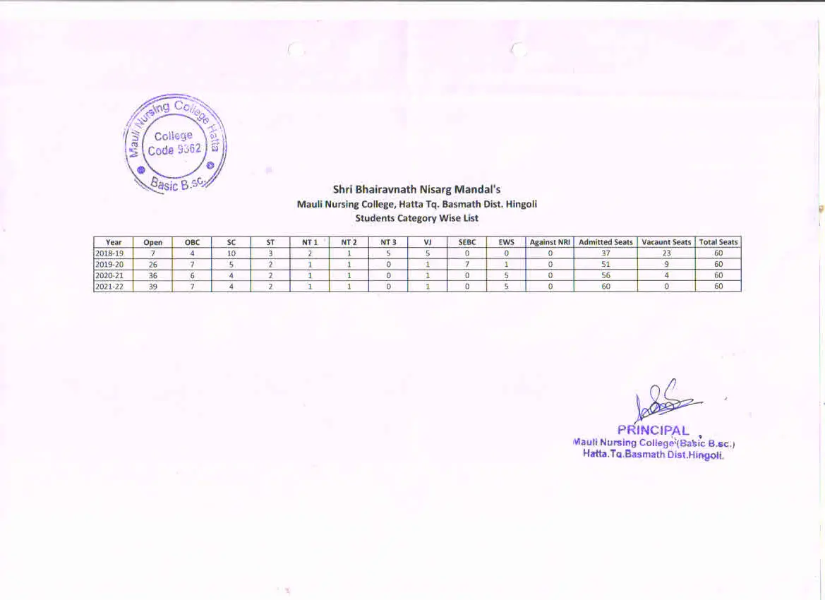 Shri Bhairavnath Nisarg Mandals Mauli Nursing College Hatta Tqbassmat Disthingoli: campus photo 1