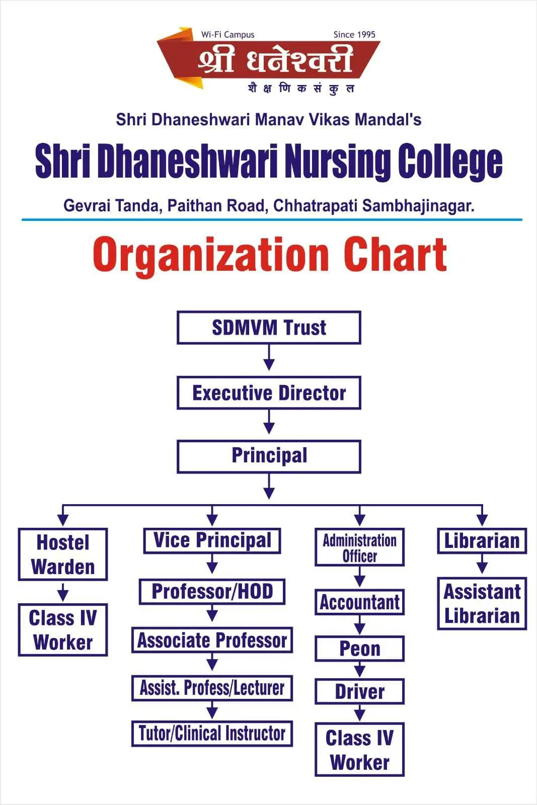 Shri Dhaneshwari Nursing College, Aurangabad: campus photo 1