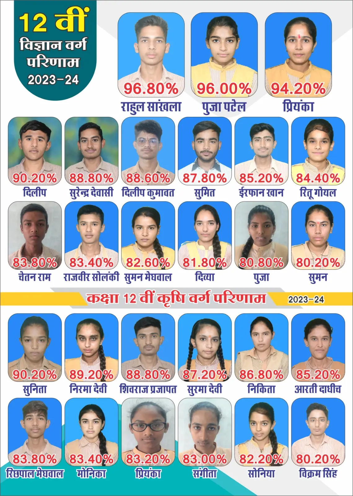 Shri Hari Adarsh Mahavidyalaya Borunda Jodhpur: campus photo 2
