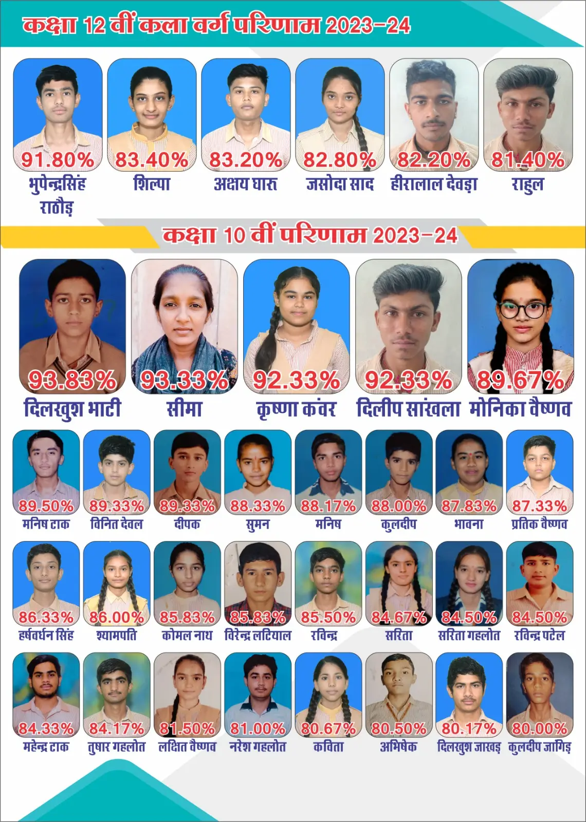 Shri Hari Adarsh Mahavidyalaya Borunda Jodhpur: campus photo 1