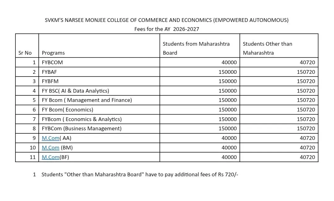 Shri Vile Parle Kelavani Mandal's Narsee Monjee College of Commerce & Economics, New SBMP Building campus photo 1