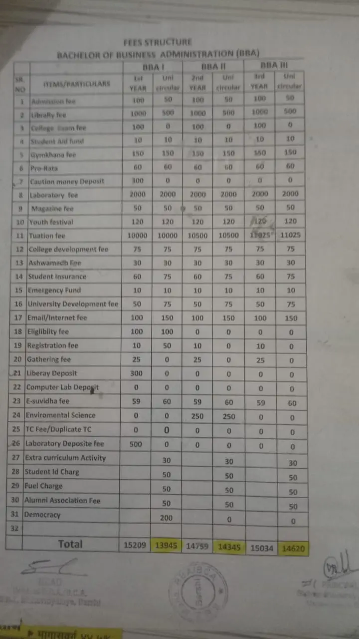 Shriiman Bhaushaeb Zadbuke Mahavidyalaya: campus photo 2