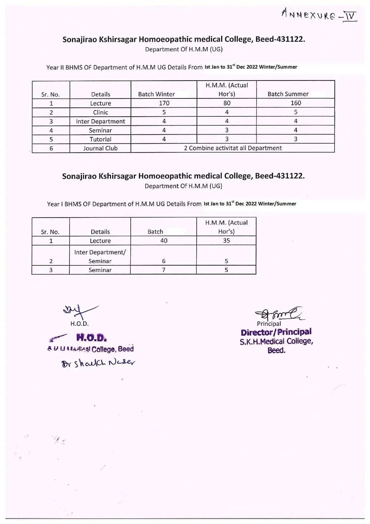 Sonajirao Kshirsagar Homoeopathy College: campus photo 3
