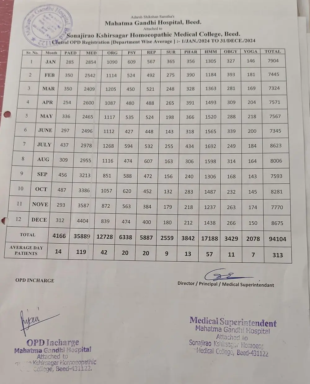 Sonajirao Kshirsagar Homoeopathy College: campus photo 8