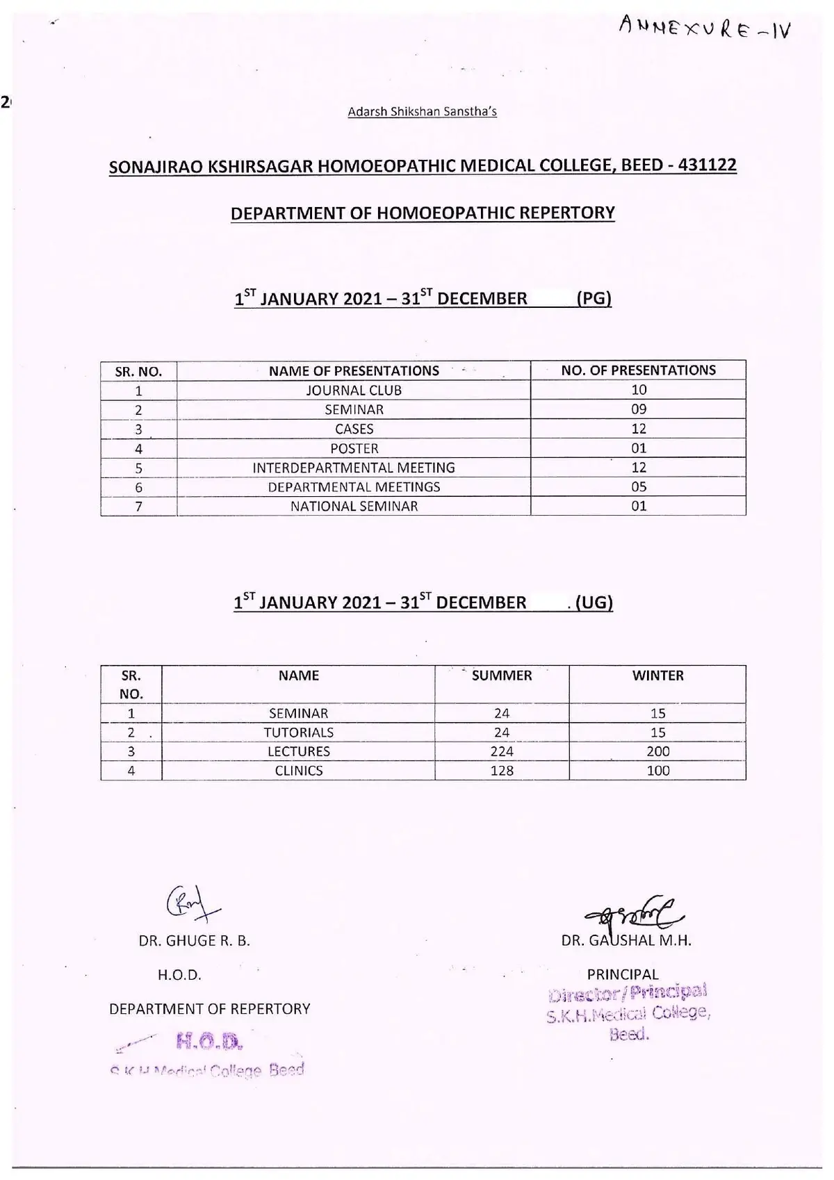 Sonajirao Kshirsagar Homoeopathy College: campus photo 6