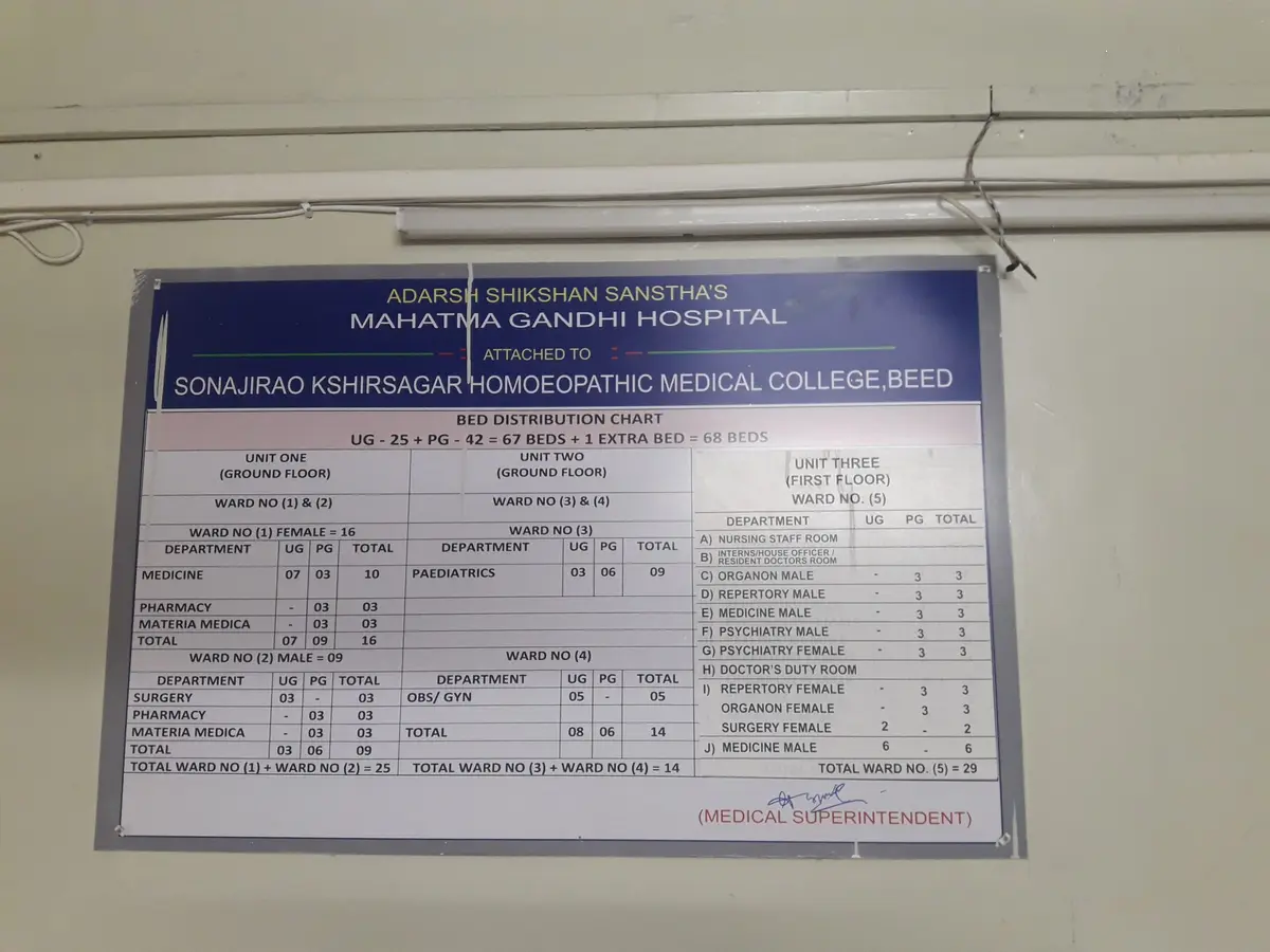 Sonajirao Kshirsagar Homoeopathy College: campus photo 7