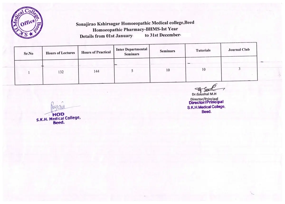 Sonajirao Kshirsagar Homoeopathy College campus