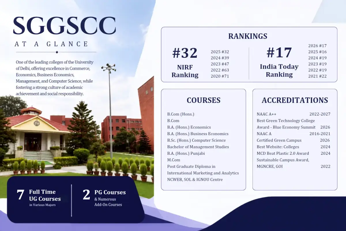 SGGSCO campus photo 4