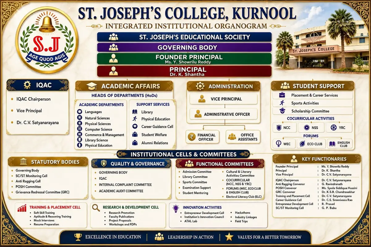 St.Joseph’s Degree College: campus photo 1