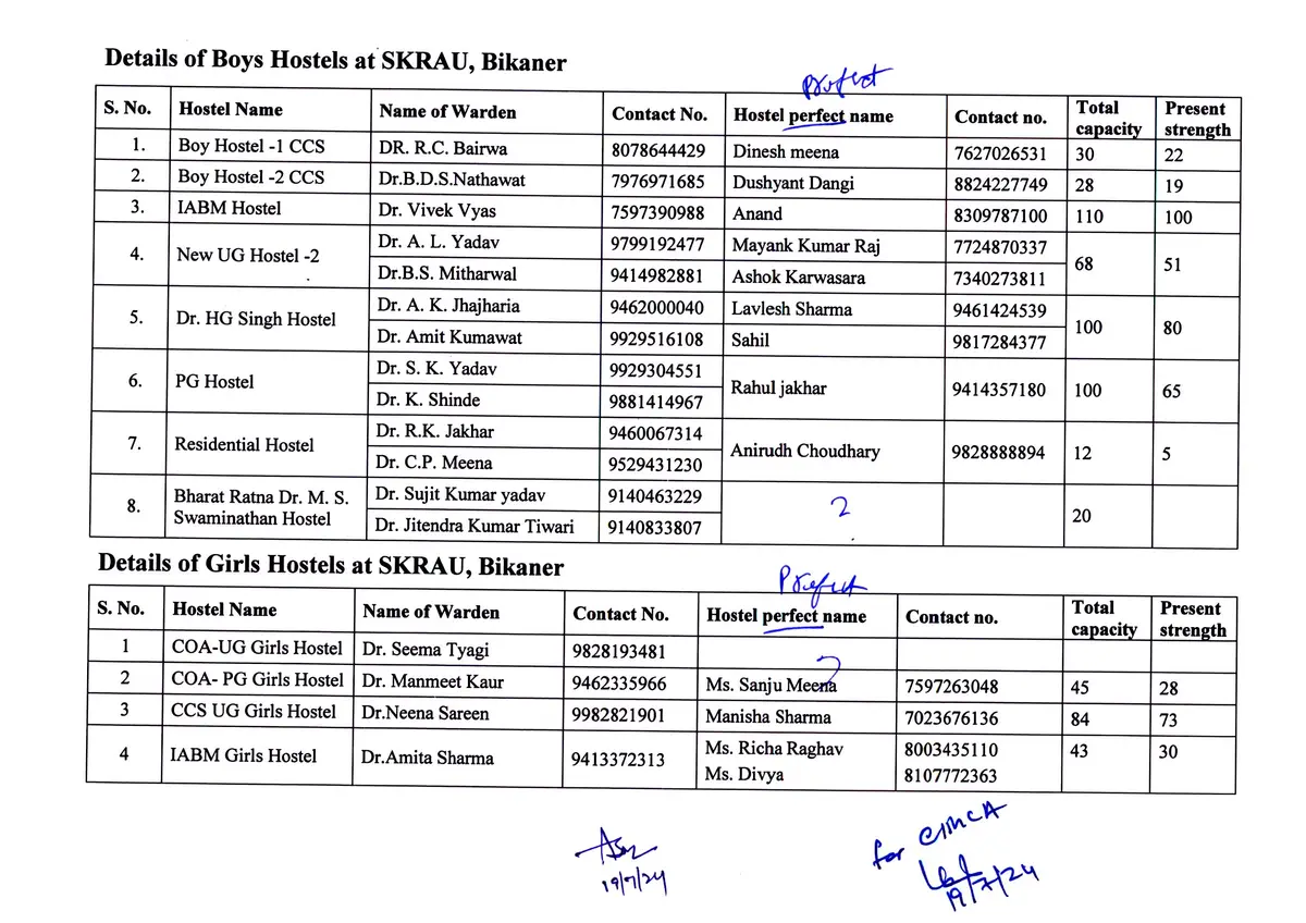 Swami Keshwanand Rajasthan Agricultural University (SKRAU): campus photo 5