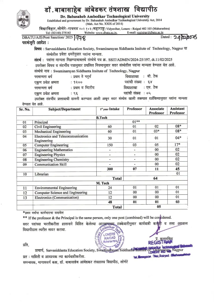 Swaminarayan Siddhanta Institute of Technology: campus photo 1