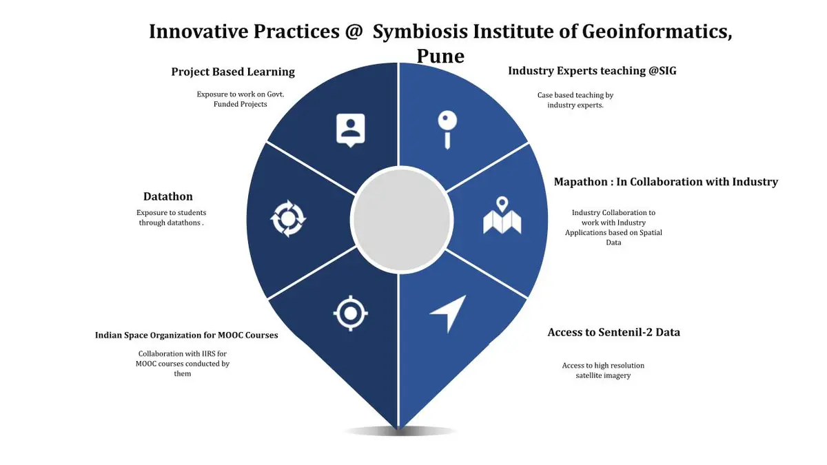 Symbiosis Institute of Geoinformatics: campus photo 1