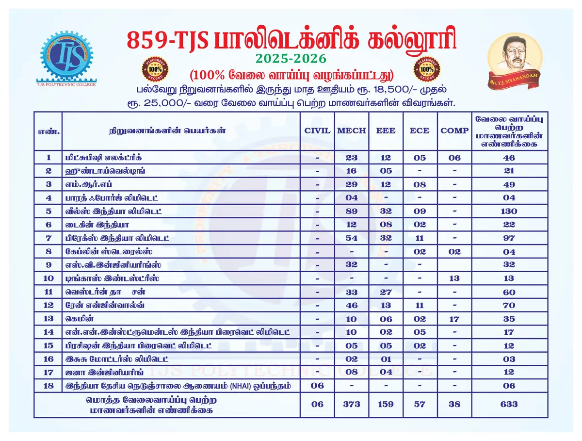 T.J.S Polytechnic College: campus photo 2