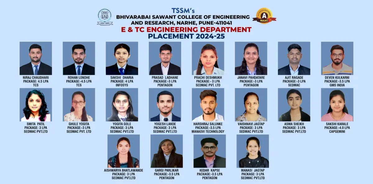 TSSM?s Bhivarabai Sawant College of Engineering and Research: campus photo 3
