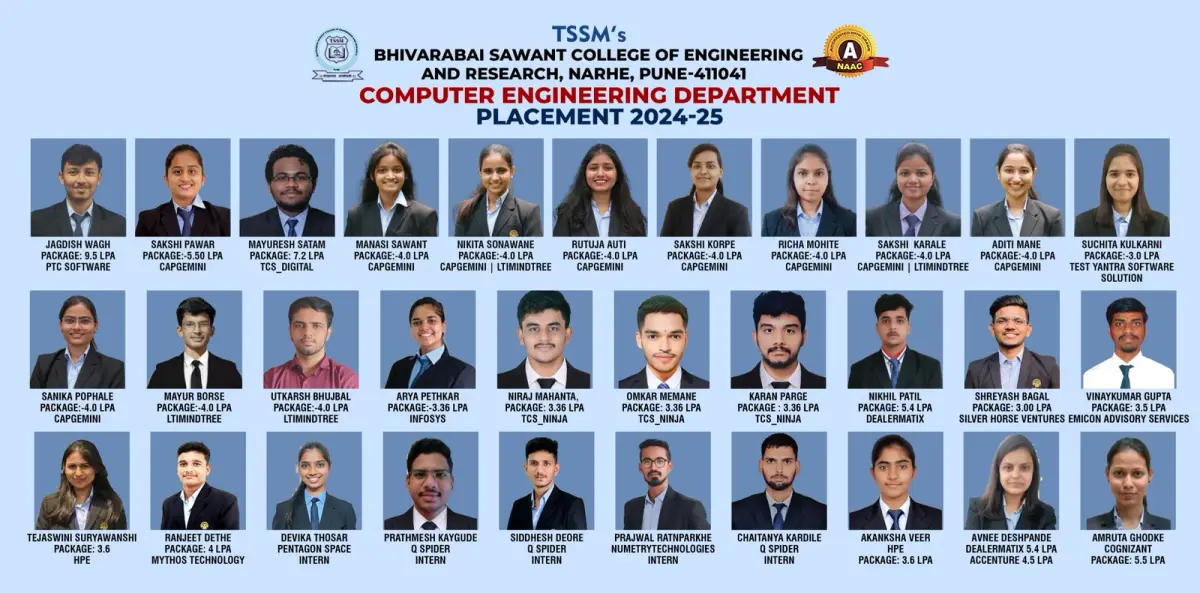 TSSM?s Bhivarabai Sawant College of Engineering and Research: campus photo 2