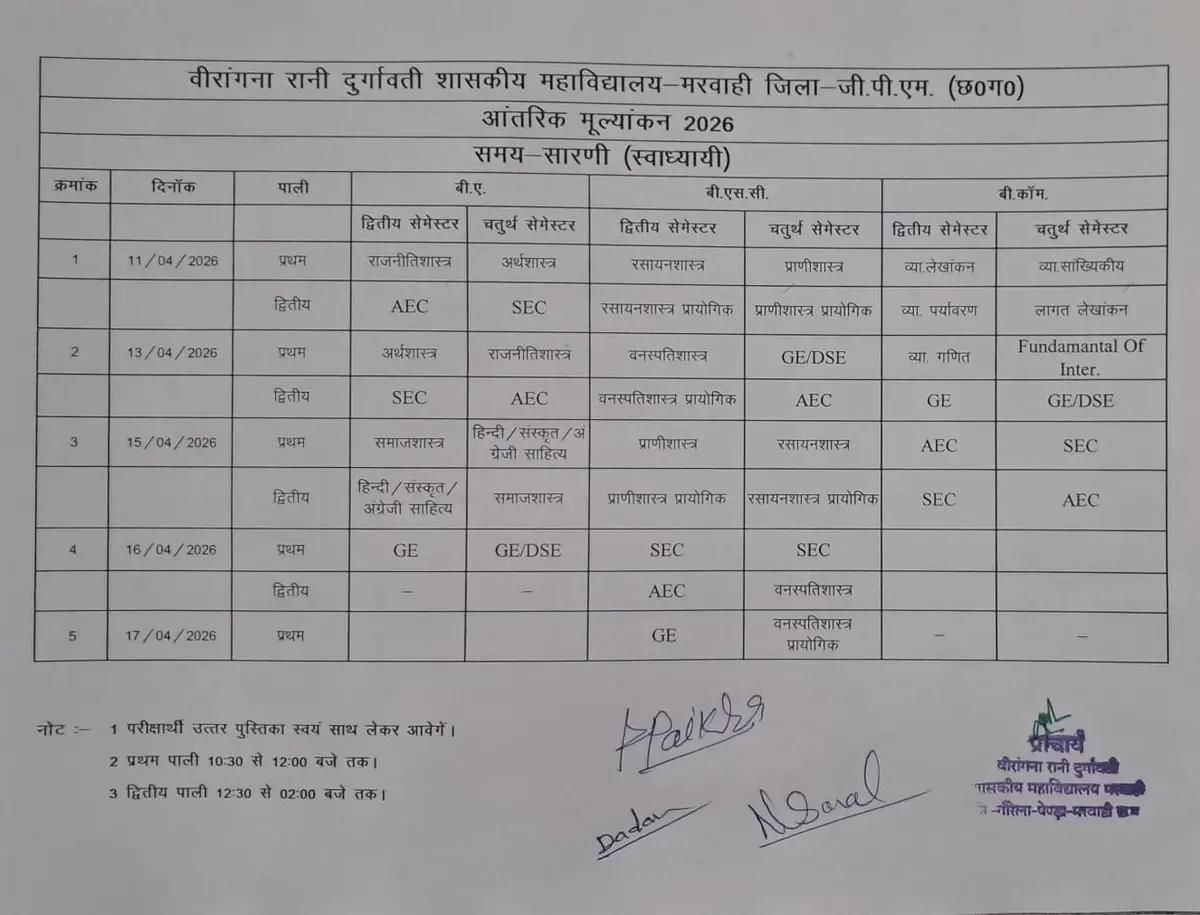 Veerangana Rani Durgawati Govt. College: campus photo 2