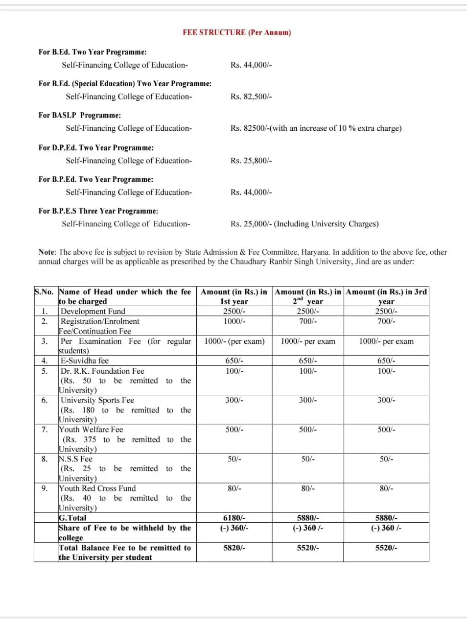 Venkteshwara College of Educaiton: campus photo 1