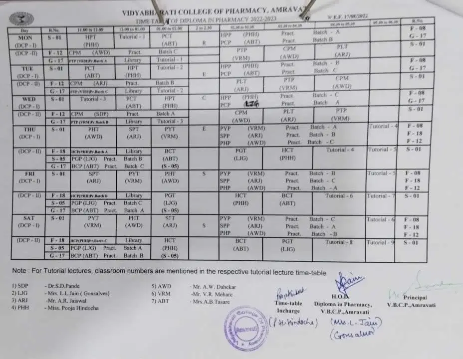 Vidyabharati College of Pharmacy, C.K.: campus photo 3