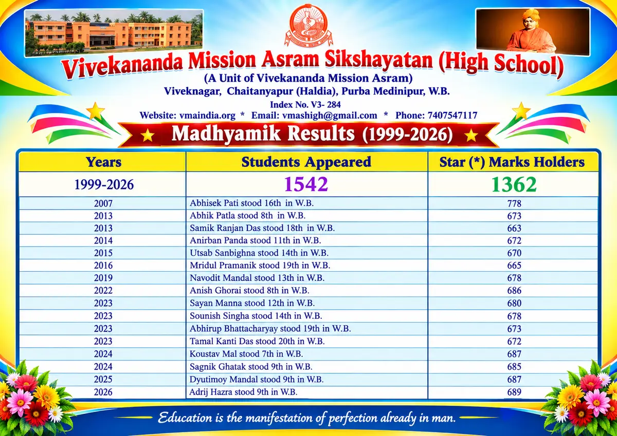 Vivekananda Mission Ashram: campus photo 1